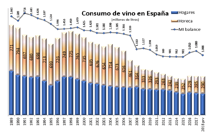 traducción para el sector vinícola