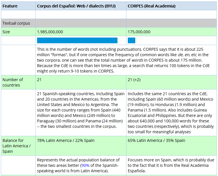 Corrector Ortográfico Y Gramatical: Herramientas útiles