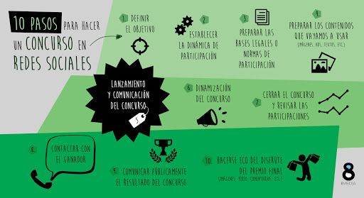 marketing experiencial y redes sociales