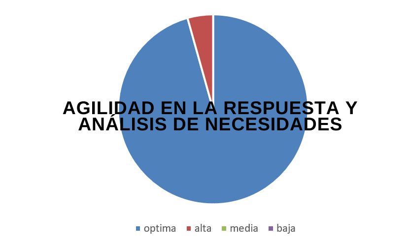 1 AGILIDAD EN LA RESPUESTA