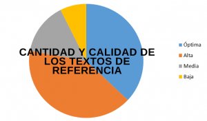 Cantidad y calidad de textos de referencia