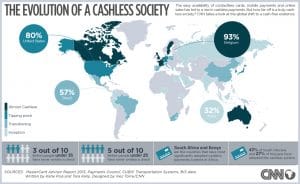 cashless-society.infographic