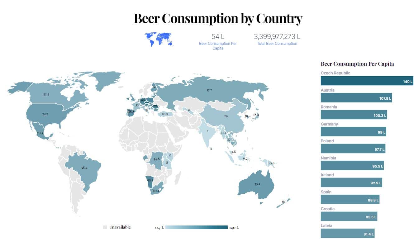 Gráfico consumo de cerveza mundial